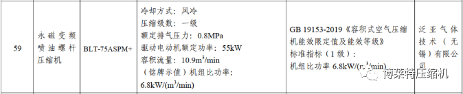 博莱特BLT-75ASPM+永磁变频螺杆空压机技术参数
